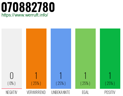 Rufnummer 070882780 Telefonnummer 070882780