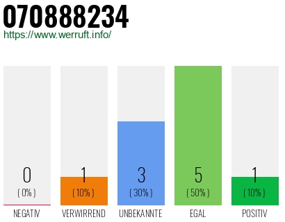 Rufnummer 070888234 Telefonnummer 070888234