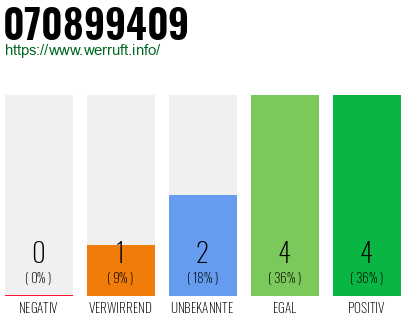 Rufnummer 070899409 Telefonnummer 070899409