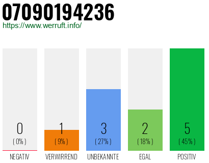 Rufnummer 07090194236 Telefonnummer 07090194236
