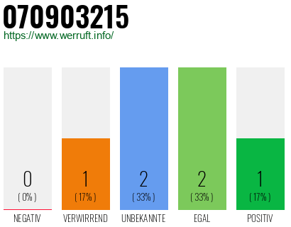 Rufnummer 070903215 Telefonnummer 070903215