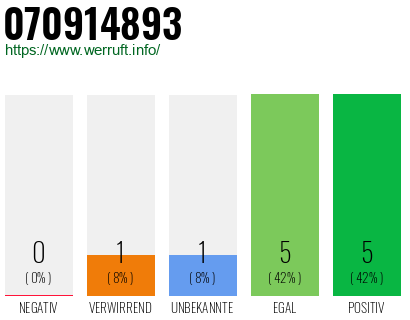 Rufnummer 070914893 Telefonnummer 070914893