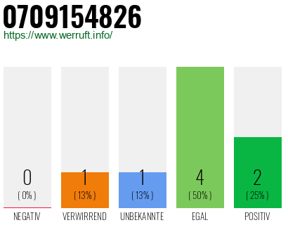 Rufnummer 0709154826 Telefonnummer 0709154826