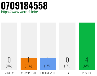 Rufnummer 0709184558 Telefonnummer 0709184558