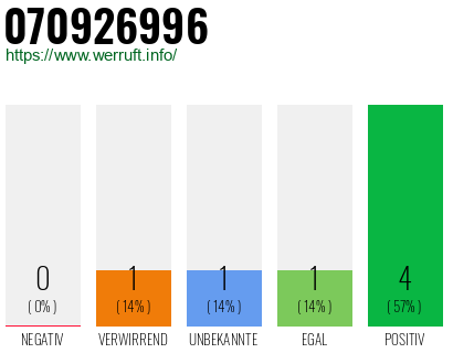 Rufnummer 070926996 Telefonnummer 070926996