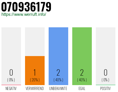 Rufnummer 070936179 Telefonnummer 070936179