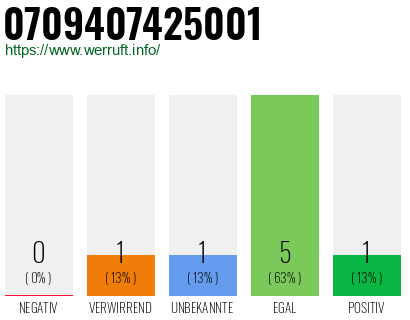 Rufnummer 0709407425001 Telefonnummer 0709407425001