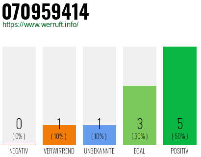 Rufnummer 070959414 Telefonnummer 070959414