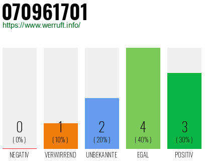 Rufnummer 070961701 Telefonnummer 070961701