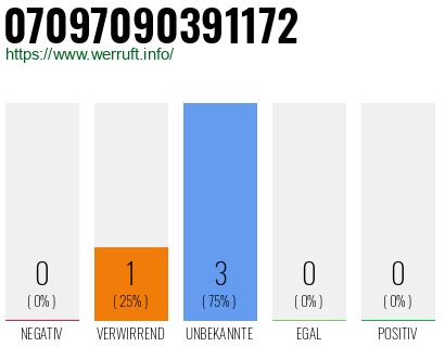 Rufnummer 07097090391172 Telefonnummer 07097090391172