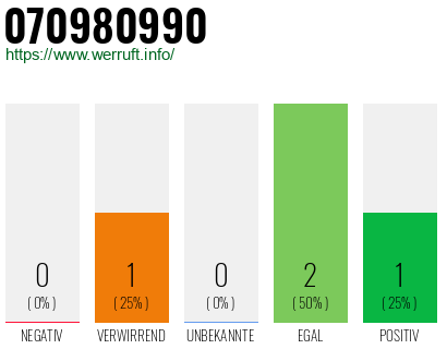 Rufnummer 070980990 Telefonnummer 070980990