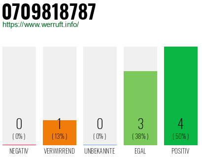 Rufnummer 0709818787 Telefonnummer 0709818787