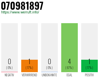 Rufnummer 070981897 Telefonnummer 070981897