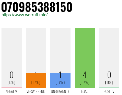 Rufnummer 070985388150 Telefonnummer 070985388150