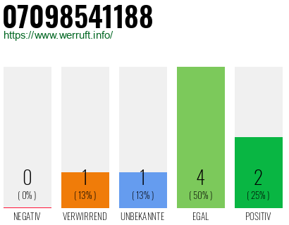 Rufnummer 07098541188 Telefonnummer 07098541188