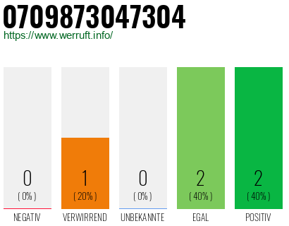 Rufnummer 0709873047304 Telefonnummer 0709873047304