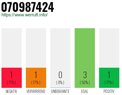 Rufnummer 070987424 Telefonnummer 070987424