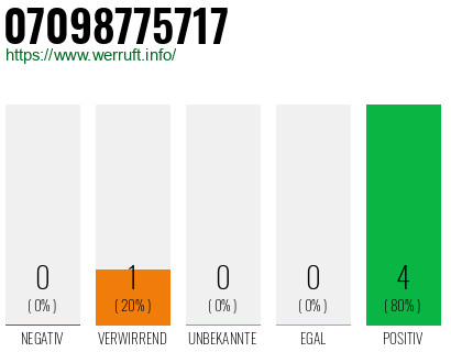 Rufnummer 07098775717 Telefonnummer 07098775717