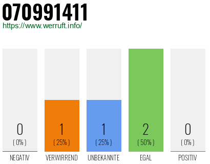 Rufnummer 070991411 Telefonnummer 070991411