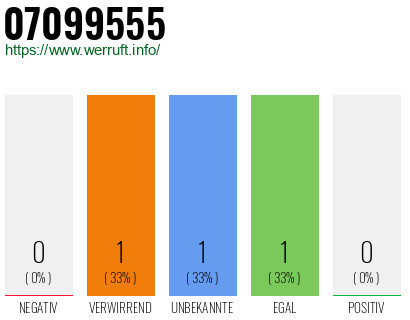 Rufnummer 07099555 Telefonnummer 07099555