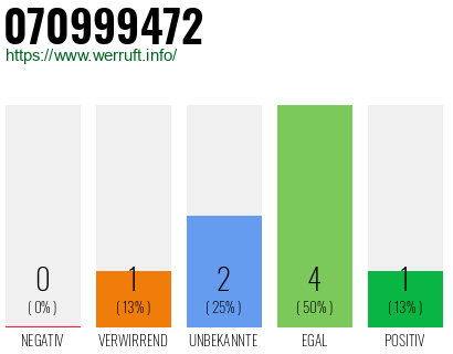 Rufnummer 070999472 Telefonnummer 070999472