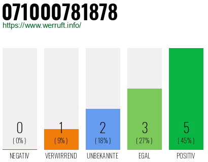 Rufnummer 071000781878 Telefonnummer 071000781878