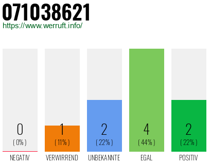 Rufnummer 071038621 Telefonnummer 071038621