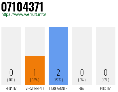 Rufnummer 07104371 Telefonnummer 07104371