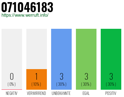 Rufnummer 071046183 Telefonnummer 071046183