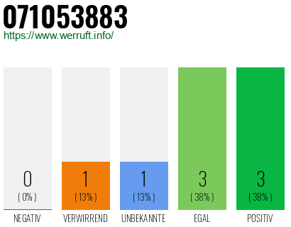 Rufnummer 071053883 Telefonnummer 071053883