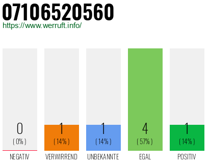 Rufnummer 07106520560 Telefonnummer 07106520560