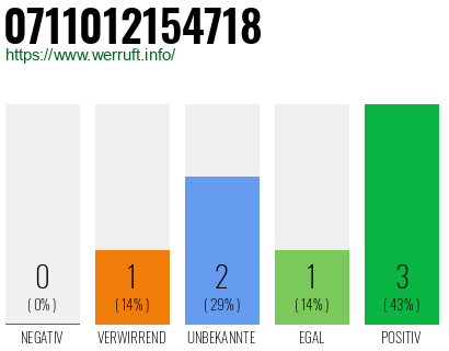 Rufnummer 0711012154718 Telefonnummer 0711012154718