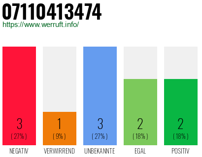 Rufnummer 07110413474 Telefonnummer 07110413474