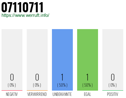 Telefonnummer 07110711