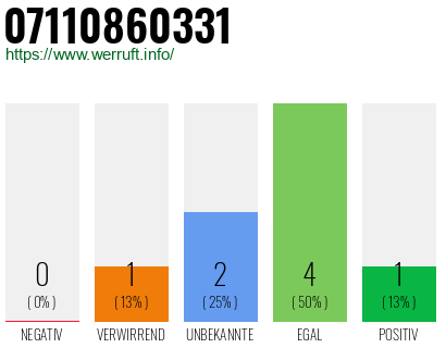 Rufnummer 07110860331 Telefonnummer 07110860331