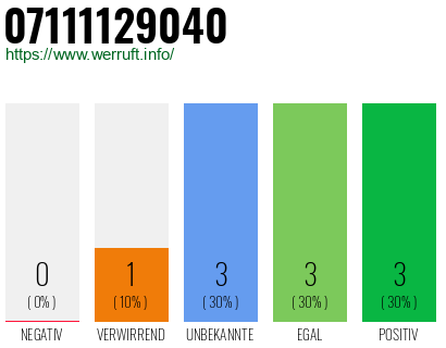 Rufnummer 07111129040 Telefonnummer 07111129040