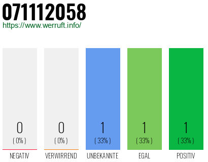 Telefonnummer 071112058