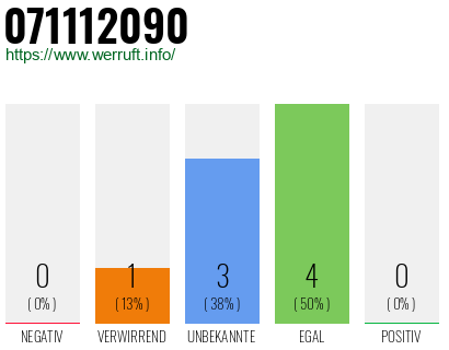 Rufnummer 071112090 Telefonnummer 071112090