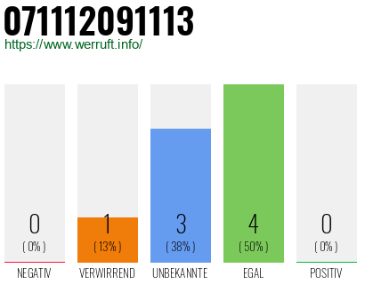 Rufnummer 071112091113 Telefonnummer 071112091113