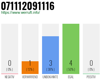 Rufnummer 071112091116 Telefonnummer 071112091116