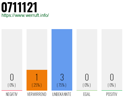 Rufnummer 0711121 Telefonnummer 0711121