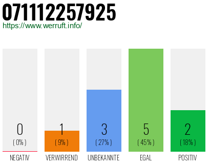 Telefonnummer 071112257925
