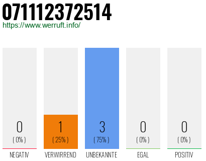 Telefonnummer 071112372514