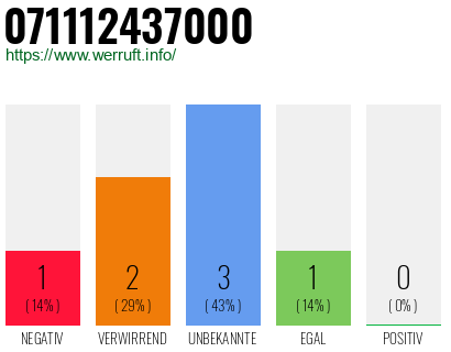 Rufnummer 071112437000 Telefonnummer 071112437000