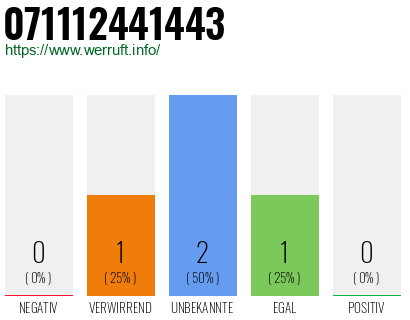 Telefonnummer 071112441443