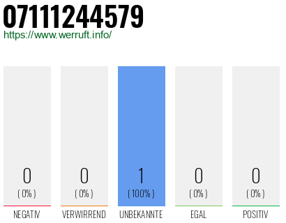 Telefonnummer 07111244579