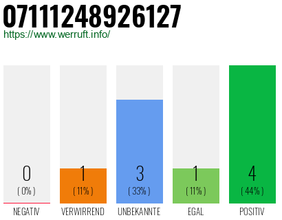 Rufnummer 07111248926127 Telefonnummer 07111248926127