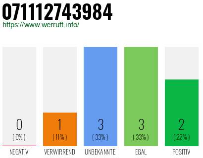 Rufnummer 071112743984 Telefonnummer 071112743984