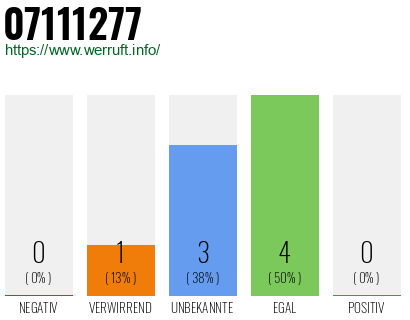 Rufnummer 07111277 Telefonnummer 07111277