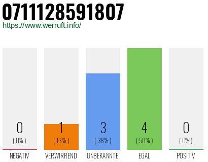 Rufnummer 0711128591807 Telefonnummer 0711128591807